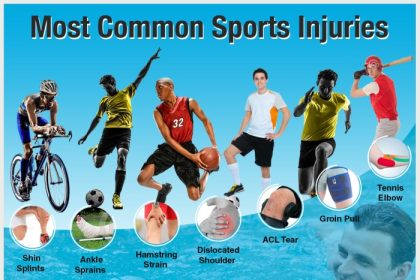Nfl injuries injury infographic body most players football injured data part 2014 infographics hurt concussions american chart big sport common