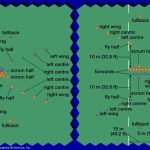Rugby how play fullback positions right flyhalf