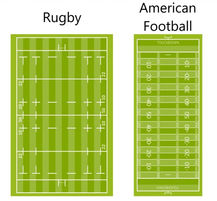 Is rugby and american football the same