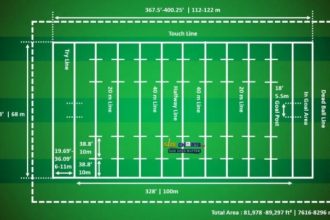 What's bigger football or rugby?