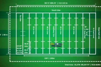 What's bigger football or rugby?