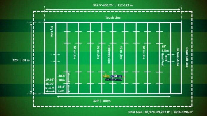 What's bigger football or rugby?