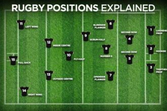 Are there rugby 15s in the olympics