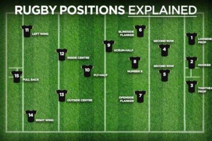 Are there rugby 15s in the olympics