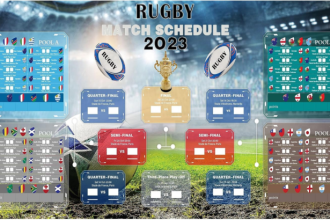 Rugby positions