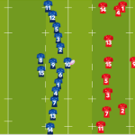 What rugby position should i play