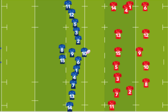 What rugby position should i play