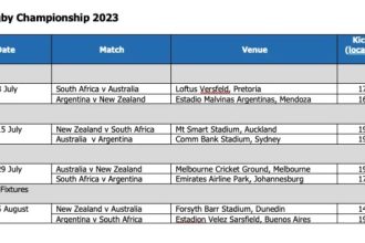 Are there rugby matches tomorrow