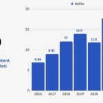 A reserva de conteúdo da Netflix