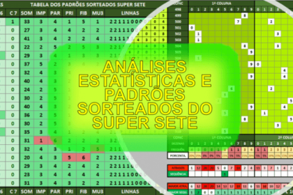 Análise estatística números lotomania concurso 2771