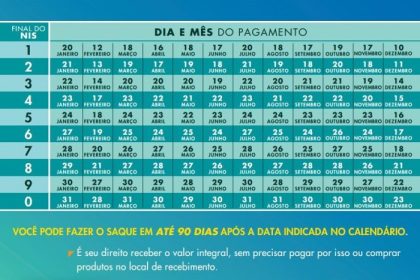 Calendário Bolsa Família 2025 →【Datas de PAGAMENTO】
