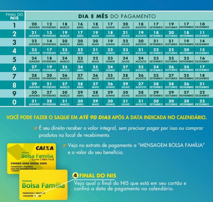Calendário Bolsa Família 2025 →【Datas de PAGAMENTO】