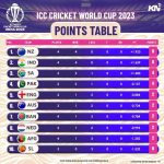 How do rugby table points work