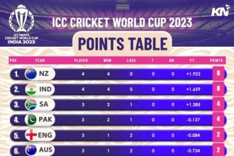 How do rugby table points work