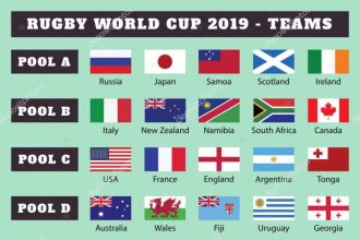 What country plays rugby?