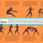 Which sport is not in Olympics?