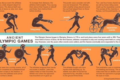 Which sport is not in Olympics?