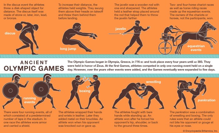 Which sport is not in Olympics?