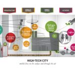 Comparativo de cidades com foco em tecnologia e qualidade de vida