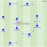 Leicester ranieri epl vardy mahrez tactical overtaken breakdown goals