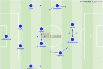 Leicester ranieri epl vardy mahrez tactical overtaken breakdown goals