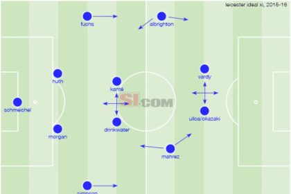 Leicester ranieri epl vardy mahrez tactical overtaken breakdown goals