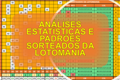Resultados lotomania concurso 2771 e análise dos números