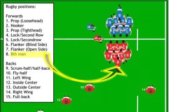 Rugby positions overview