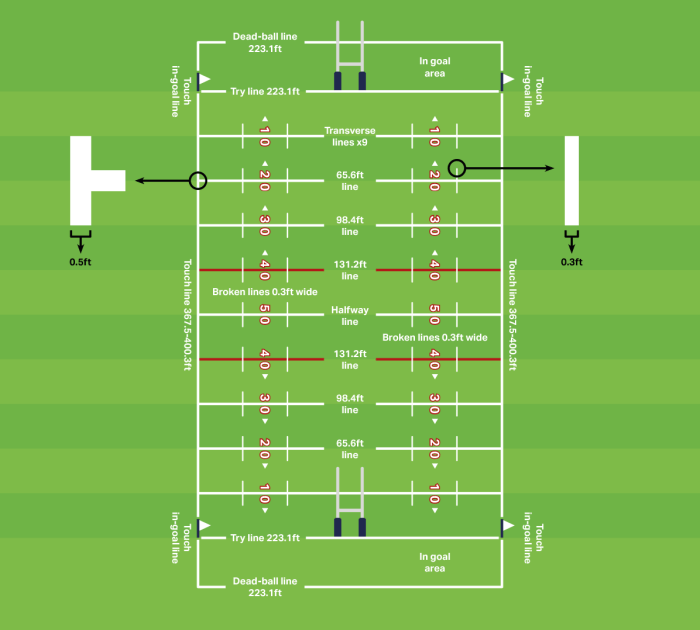How does rugby league work