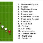 Does rugby have rules or laws