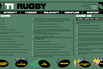 What are the rugby rules