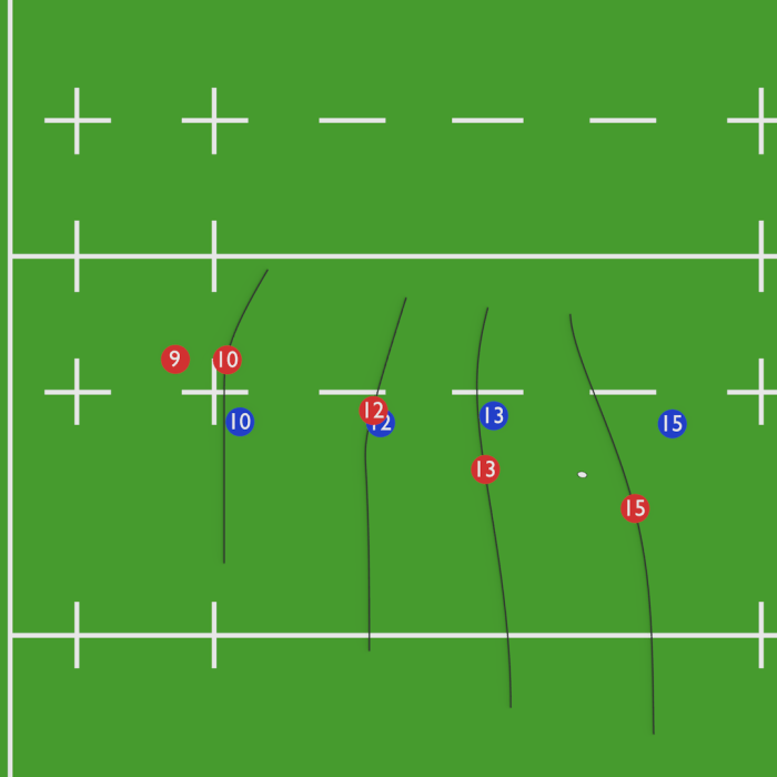 Is rugby a hard game?