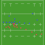 Which country's game is rugby?