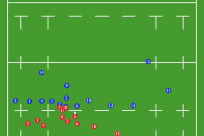 Which country's game is rugby?