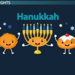 Dreidel No Google
