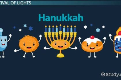 Dreidel No Google