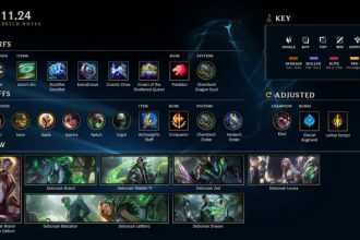 Notas Atualização Lol