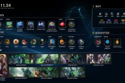 Notas Atualização Lol