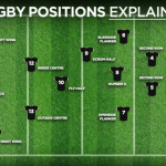 What rugby position gets hurt the most?