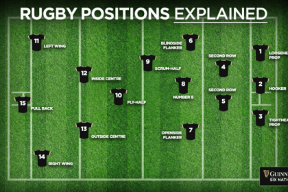 What rugby position gets hurt the most?