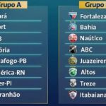 Copa Do Nordeste 2025
