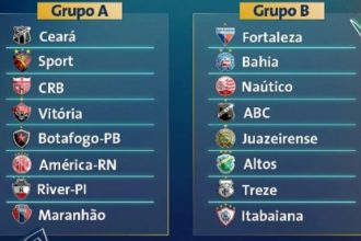 Copa Do Nordeste 2025