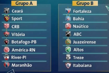 Copa Do Nordeste 2025