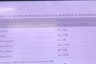 Dris - Nutrição e Técnica Dietética