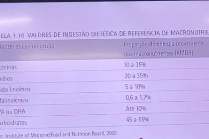 Dris - Nutrição e Técnica Dietética