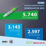 Vacina E Confia Sabia