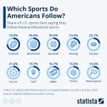 What is Ireland number 1 sport?