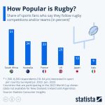 Why is rugby so respectful?