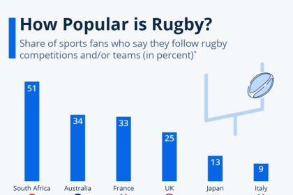 Rugby ruck