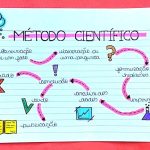 A Pesquisa Científica É Uma Forma De Produzir O Conhecimento Científico